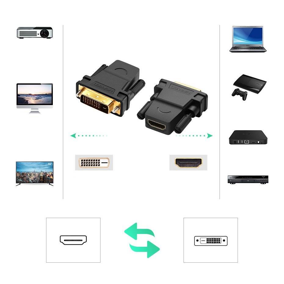 Ugreen Przejściówka HDMI-DVI Czarna