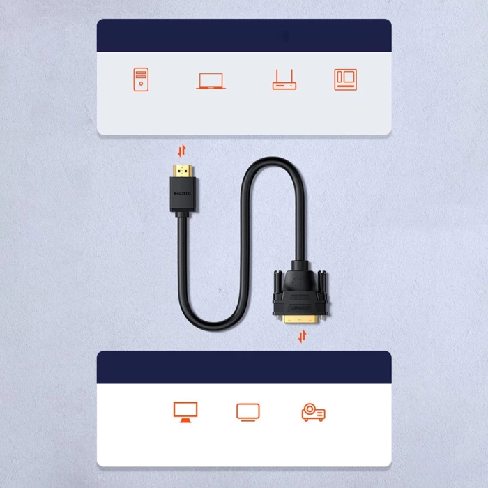 Ugreen cable cable adapter DVI adapter 24 + 1 pin (male) - HDMI (male) FHD 60 Hz 1.5 m black (HD106 11150)