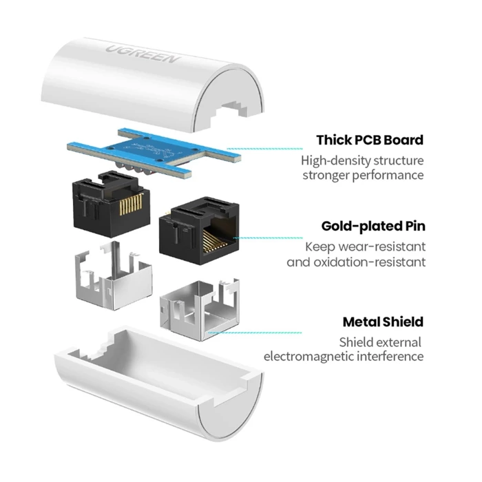 Ugreen NW116 RJ45 Netzwerkadapter - weiß