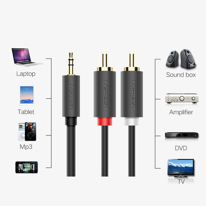 Ugreen Kabel Audiokabel 3,5-mm-Miniklinke (männlich) - 2 RCA (männlich) 1,5 m (AV102)