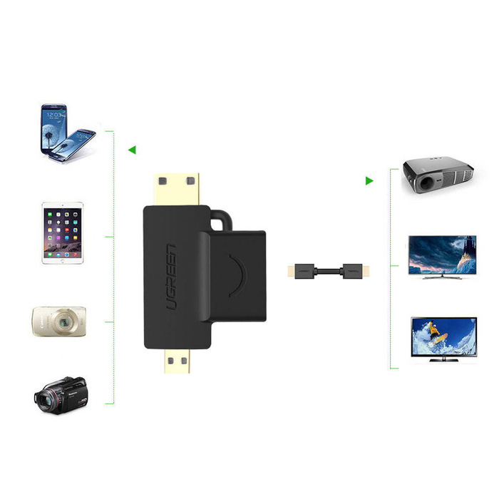 Ugreen HDMI Typ A (weiblich) auf Mini HDMI (männlich) / Micro HDMI (männlich) schwarz (20144)