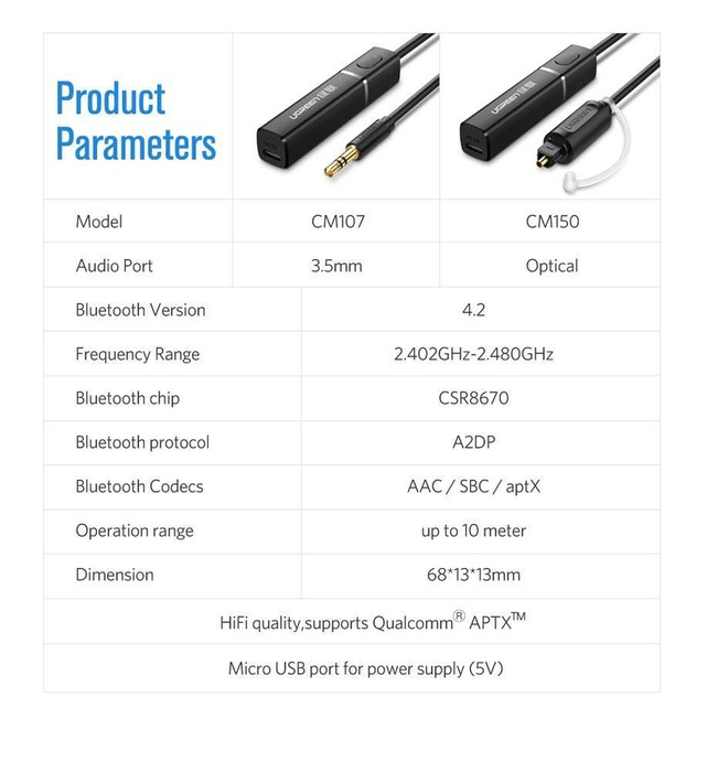 Ugreen transmiter Bluetooth 5.0 bezprzewodowy adapter audio 3,5 mm mini jack czarny (40761 CM107)