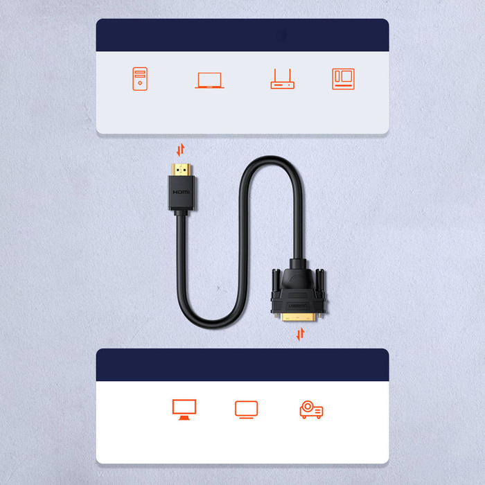 Ugreen kabel przewód HDMI - DVI 2m czarny (HD106)