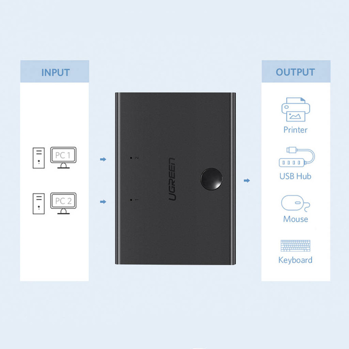 Ugreen switch box HUB switch 1x USB 2.0 - 2x USB Type B splitter for two computers black (30345 US158)