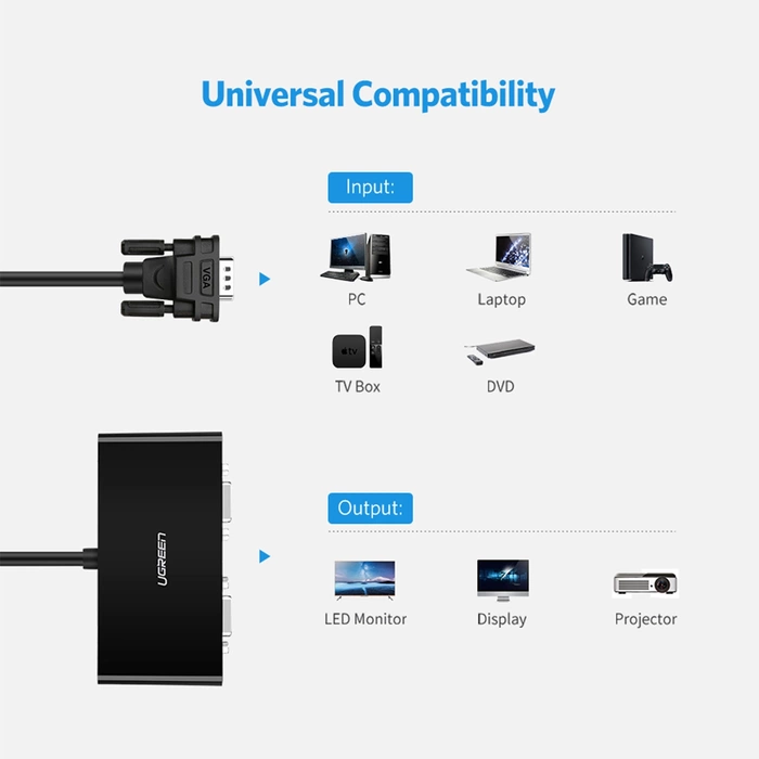 Rozdzielacz UGREEN Video Splitter VGA Do 2X VGA 40254 1m Czarny