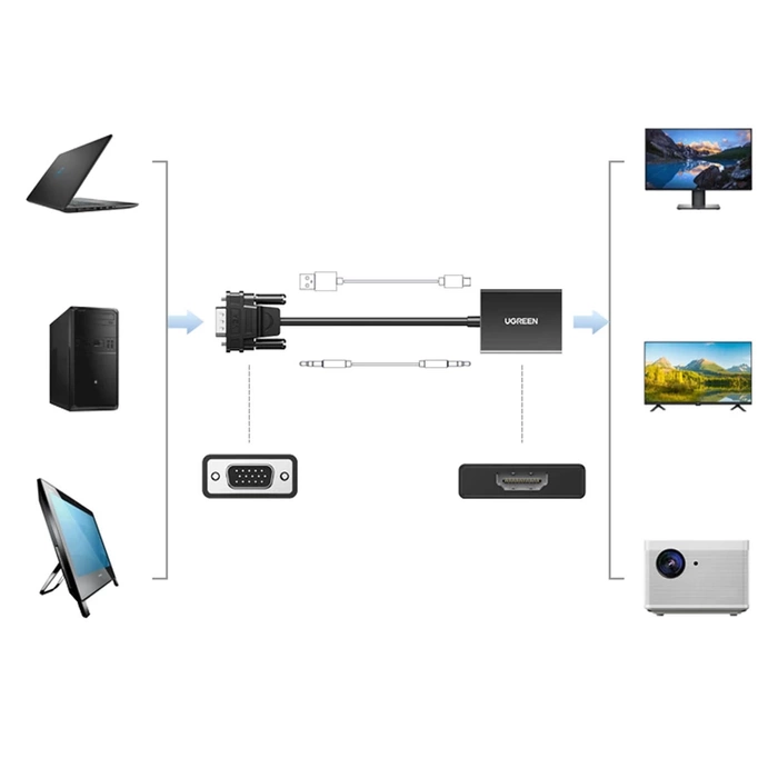 Ugreen kabel przewód adapter VGA (męski) do HDMI (żeński) 0.15m czarny (CM513)