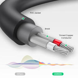 Ugreen adapter audio jack 3.5mm męski do 2xRCA żeński kabel 0.25m szary (AV109)