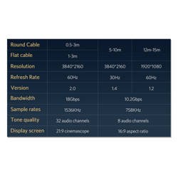 Ugreen kabel przewód HDMI 4K@60Hz 1.5m złoty (HD102)