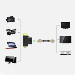 Ugreen przejściówka adapter ze złącza HDMI Typ A (żeński) na mini HDMI (męski) / micro HDMI (męski) czarny (20144)